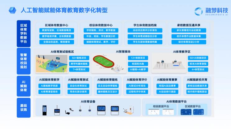 科技长期积累的客户口碑逐渐在行业端涌现,从技术到产品到服务都收获